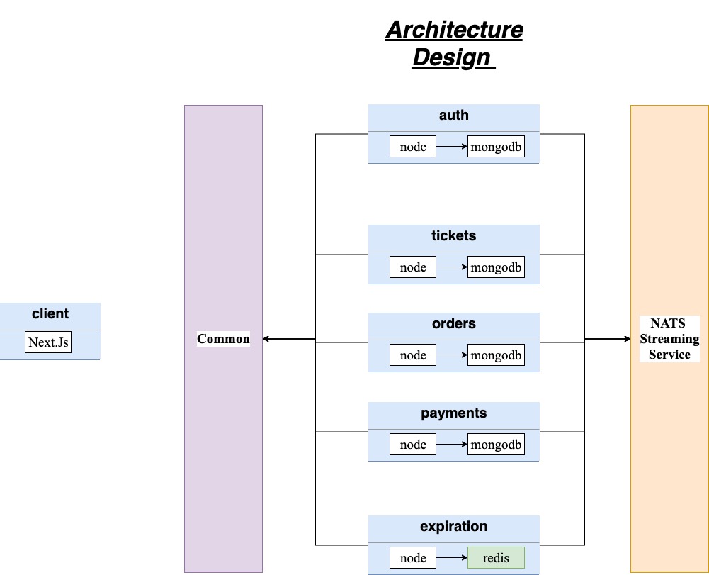 Architecture diagram